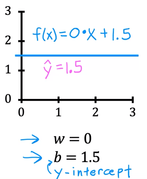 CFF2