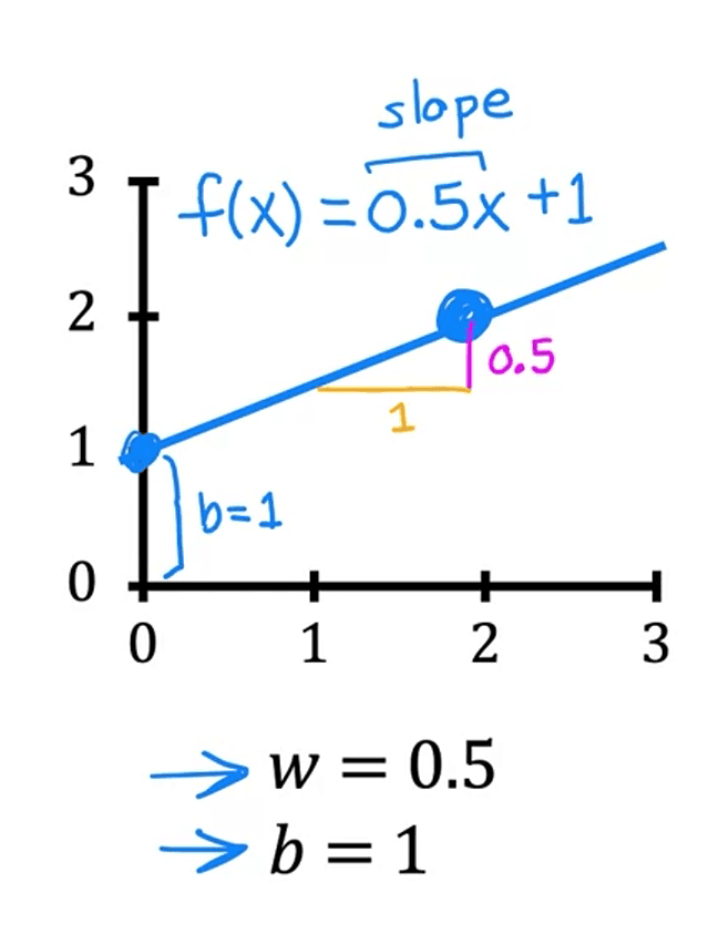 CFF4