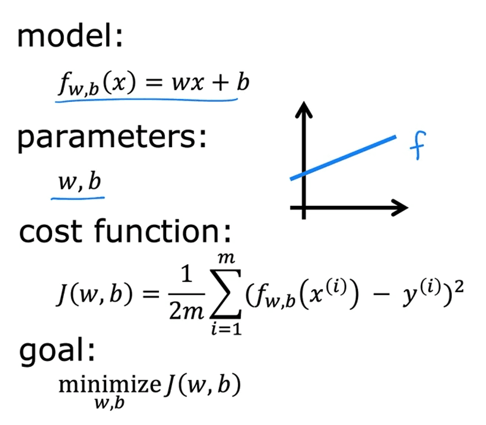 CFI1