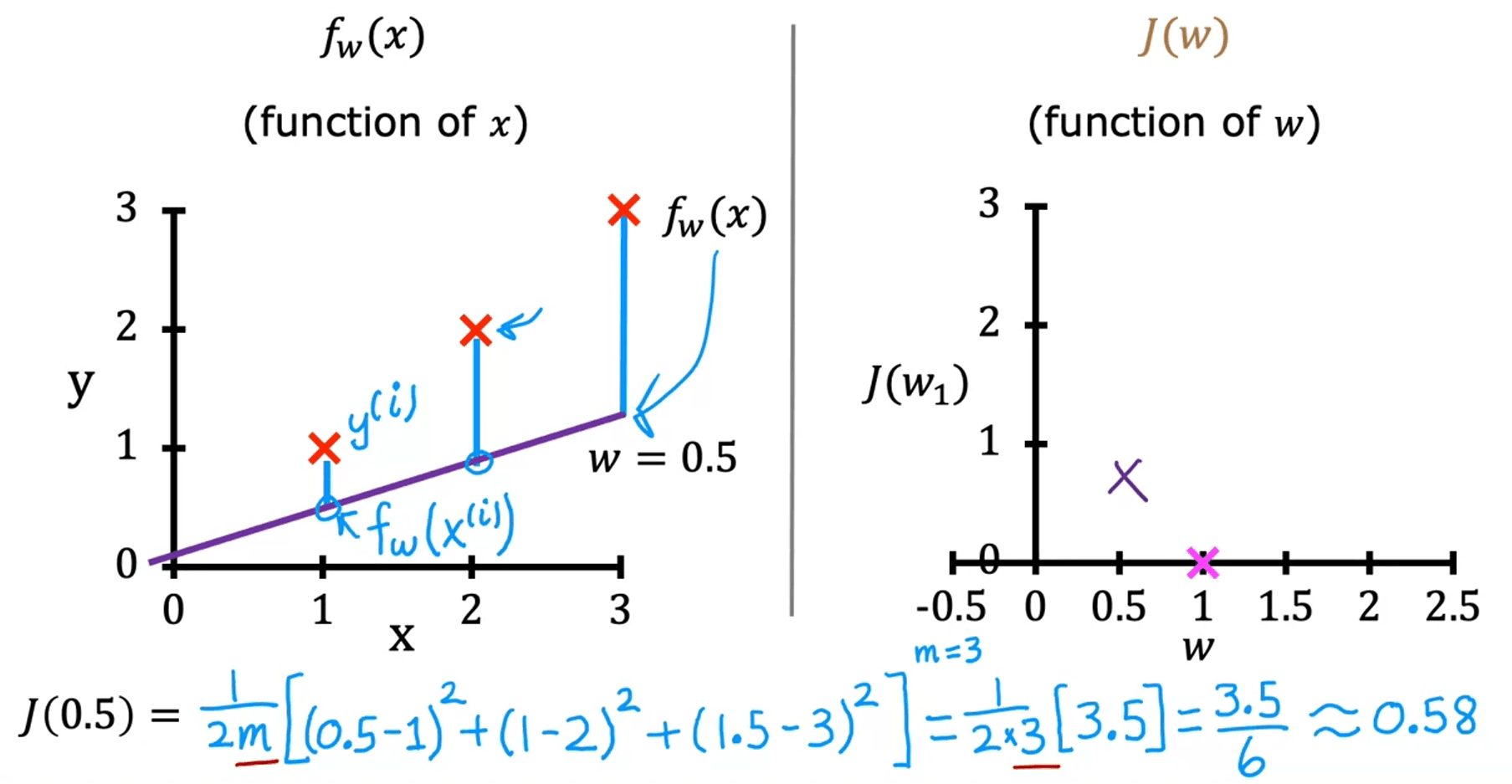 CFI10