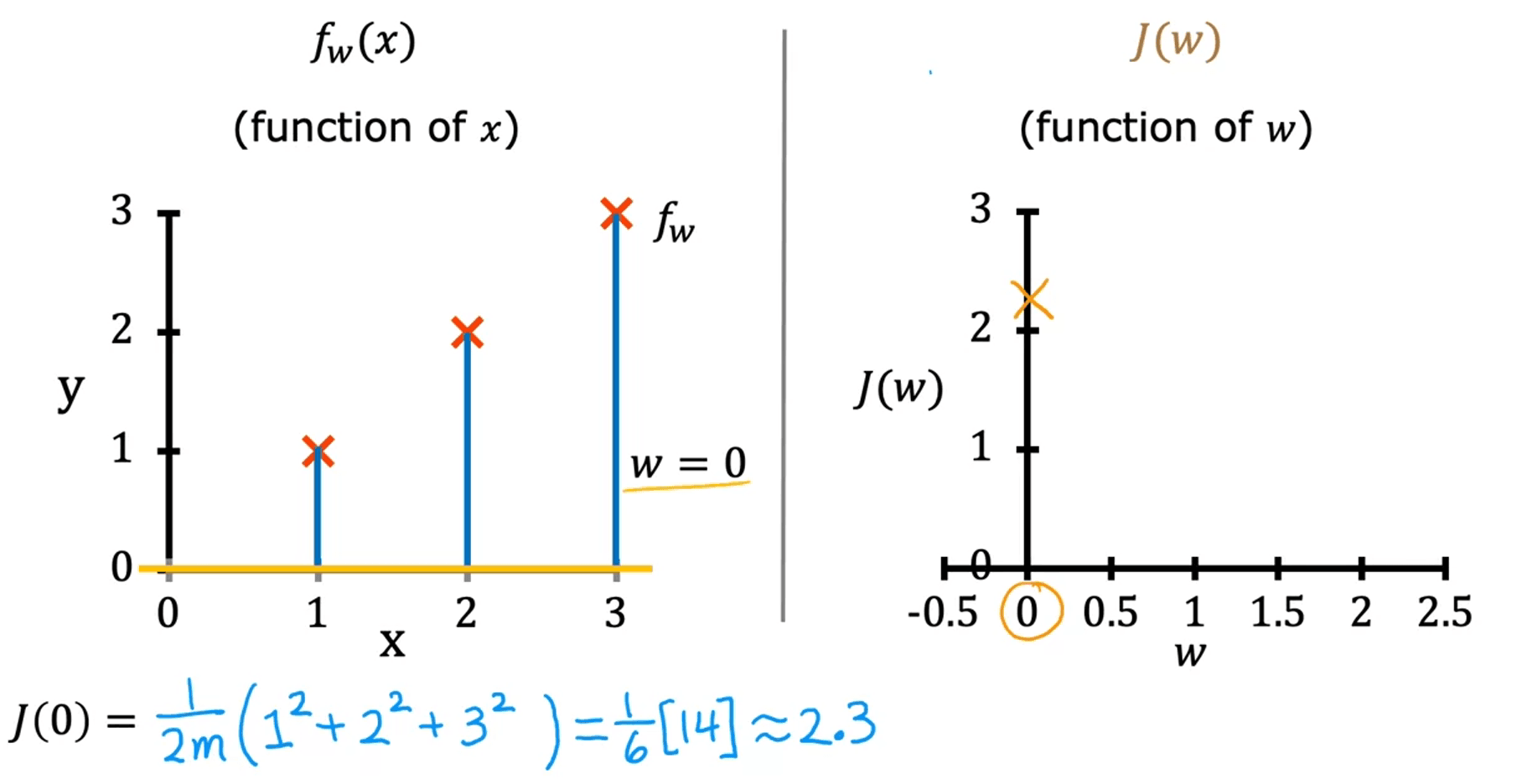 CFI11