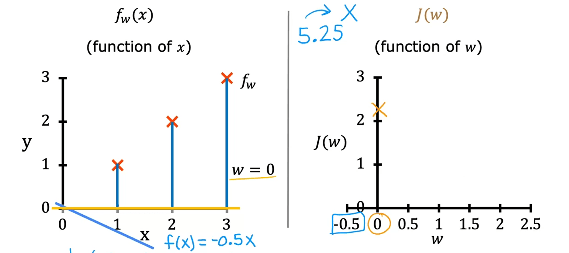 CFI12