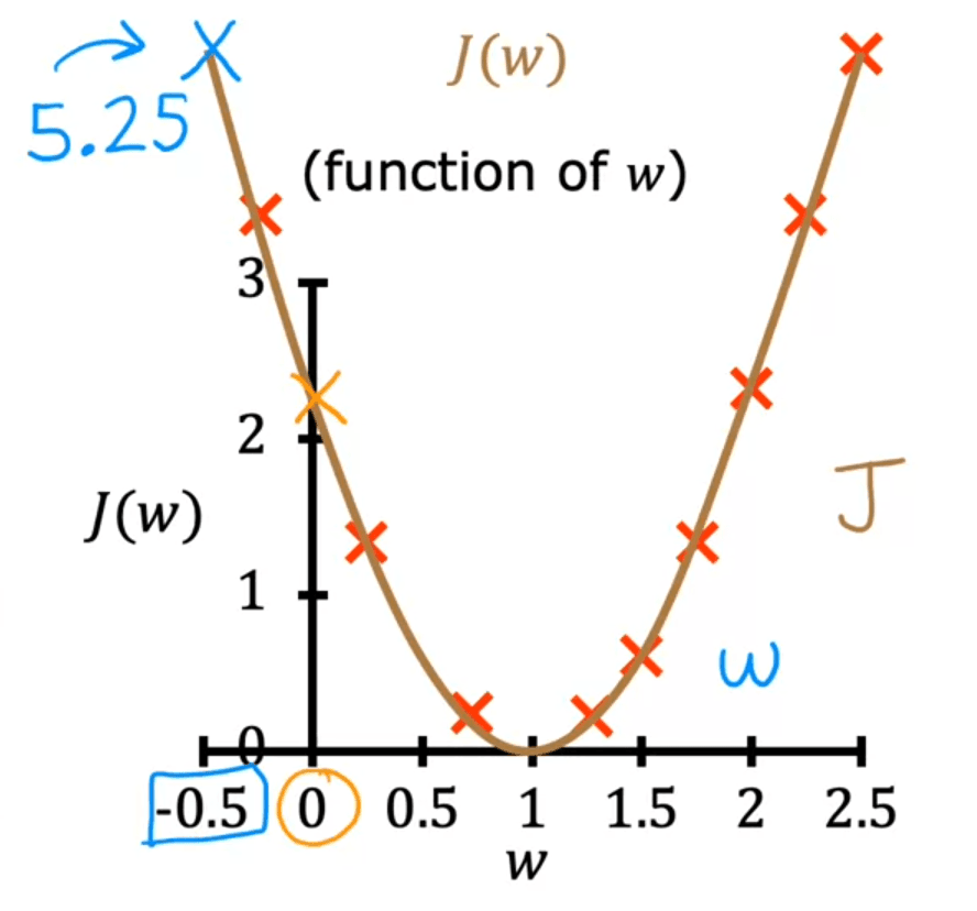 CFI13