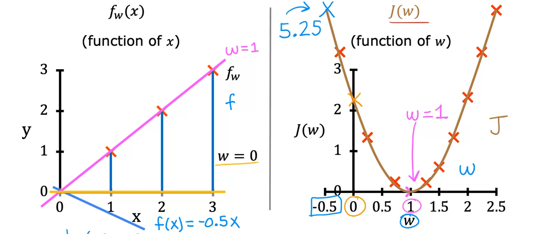 CFI14