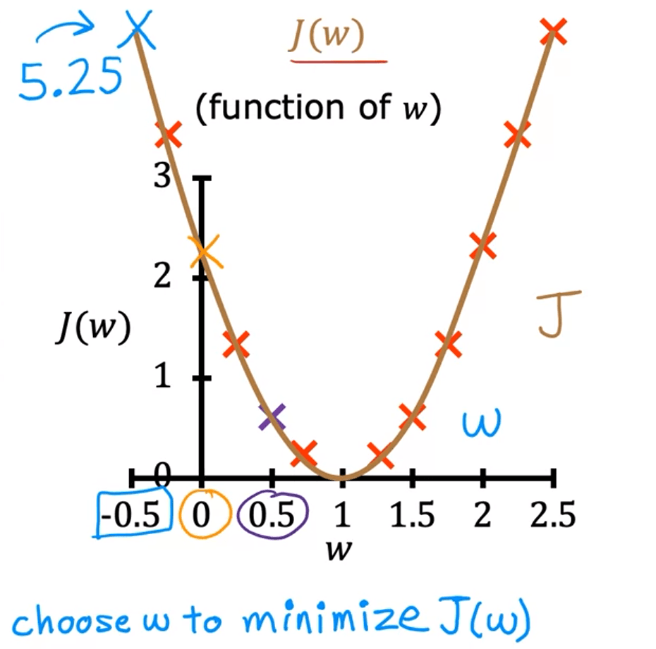 CFI15