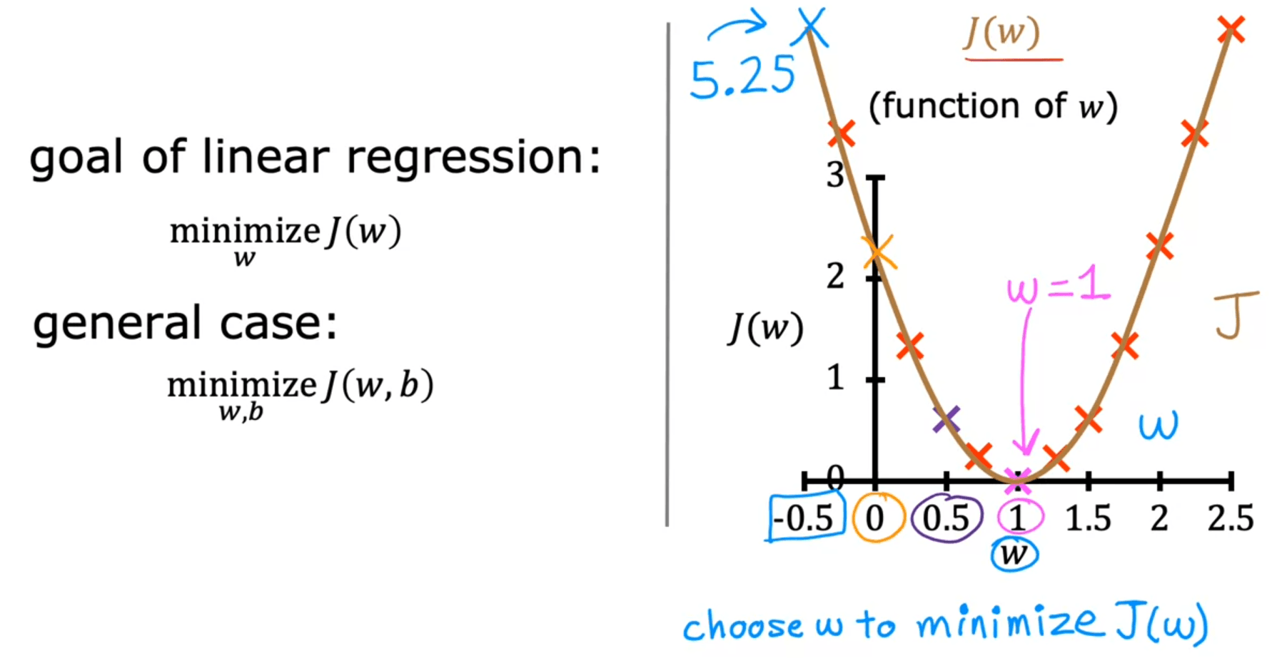 CFI16