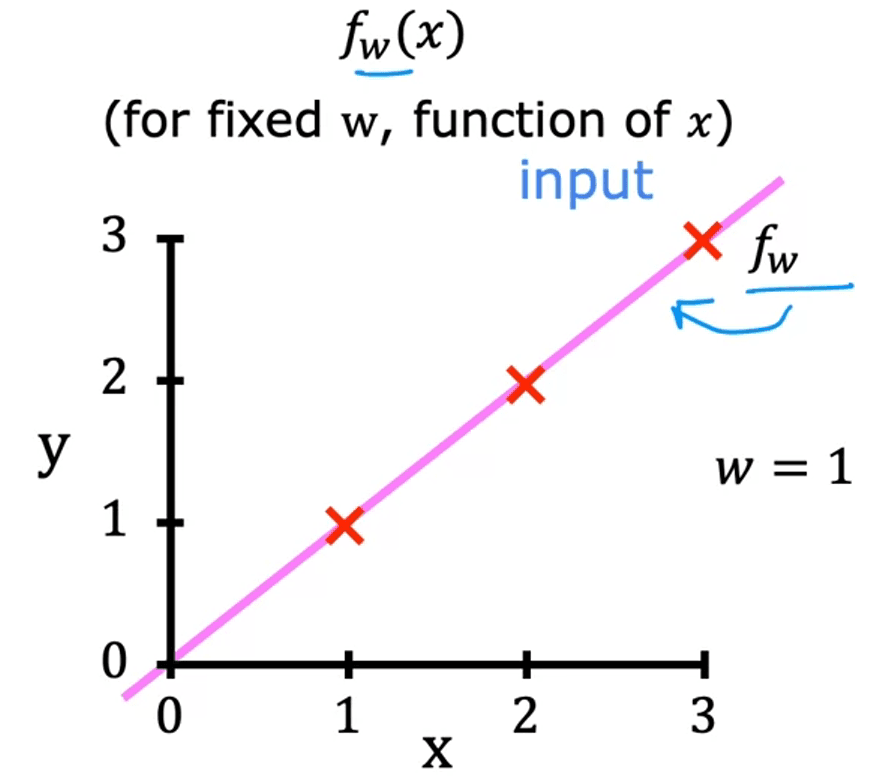 CFI6