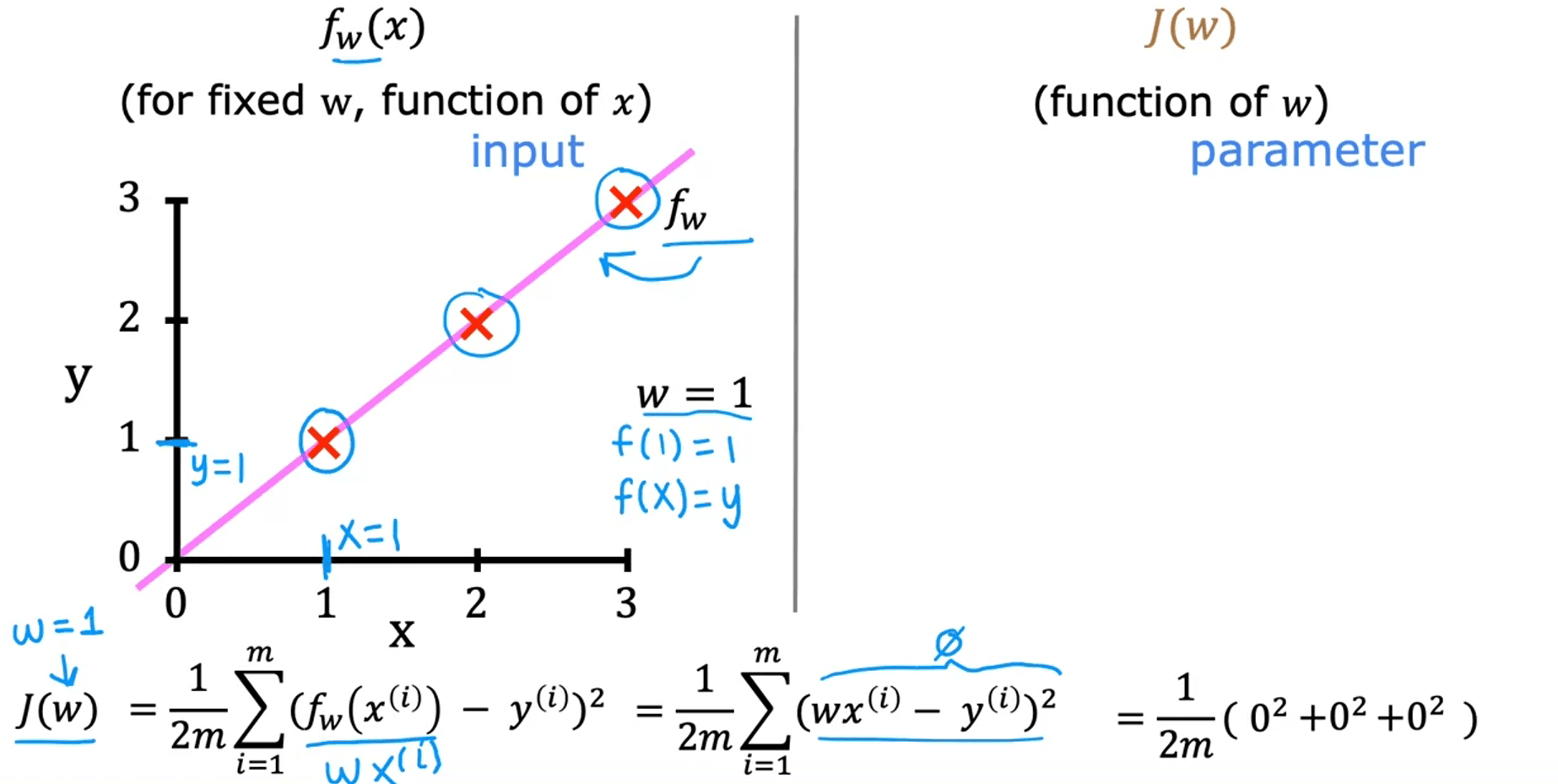 CFI7