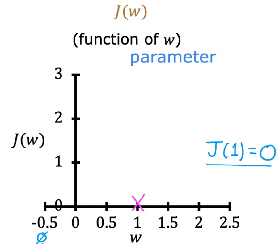 CFI8