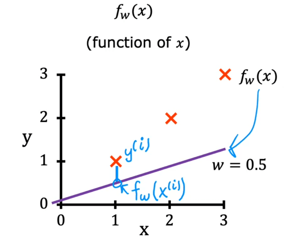 CFI9