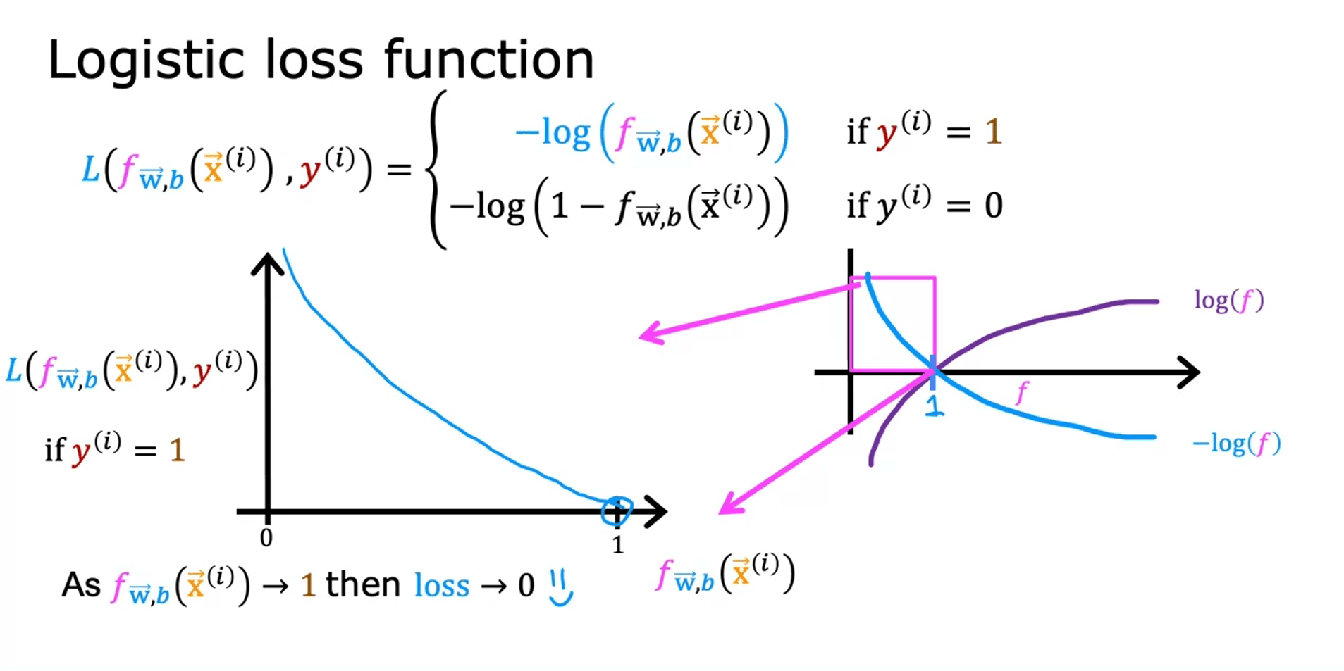 CFLR (12)