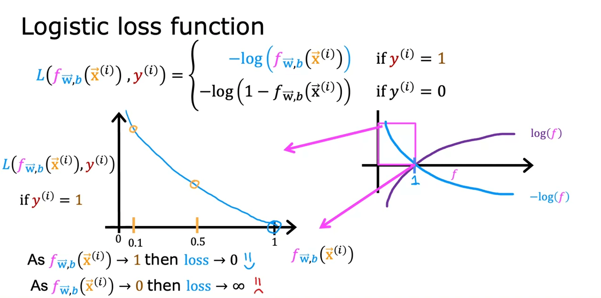 CFLR (13)