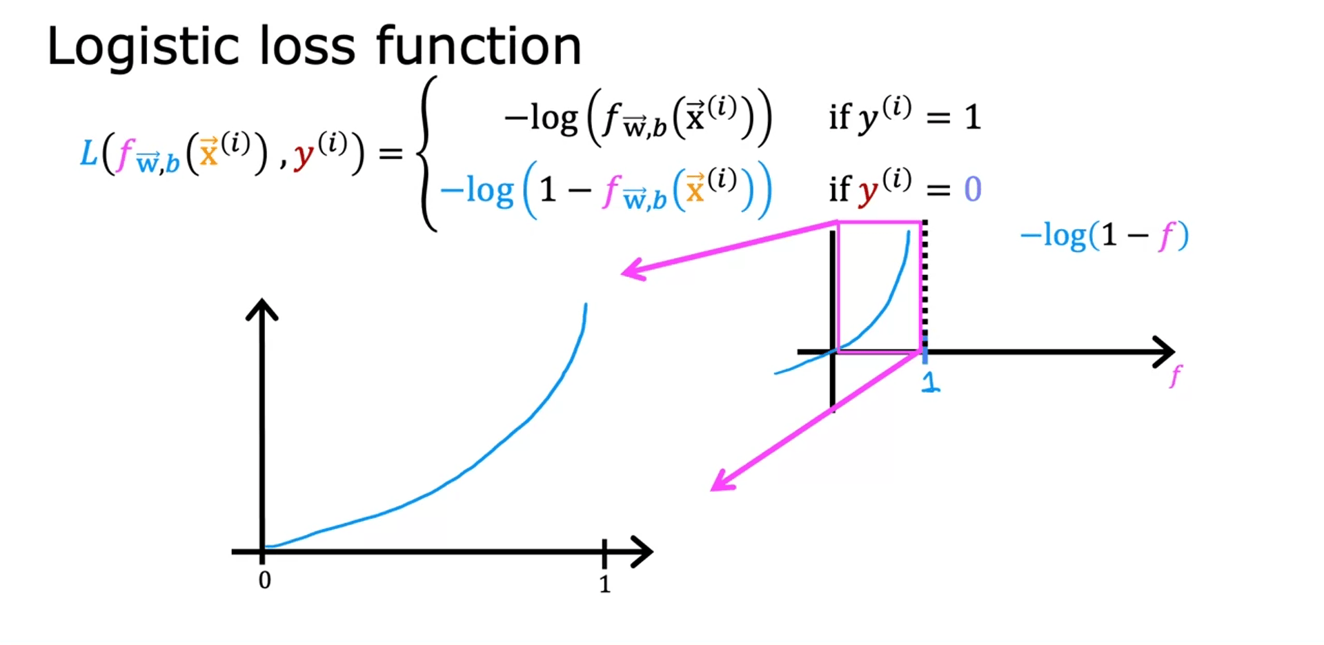 CFLR (15)