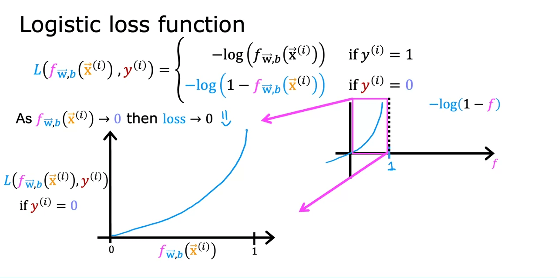 CFLR (16)