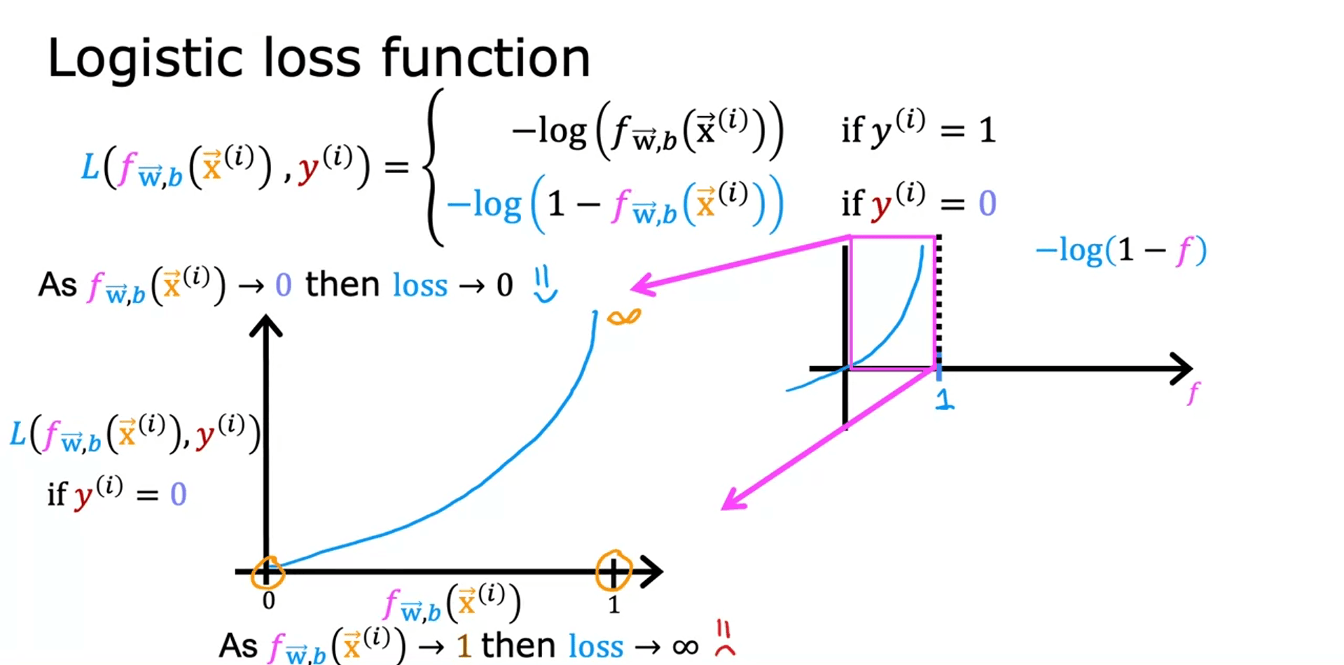 CFLR (17)