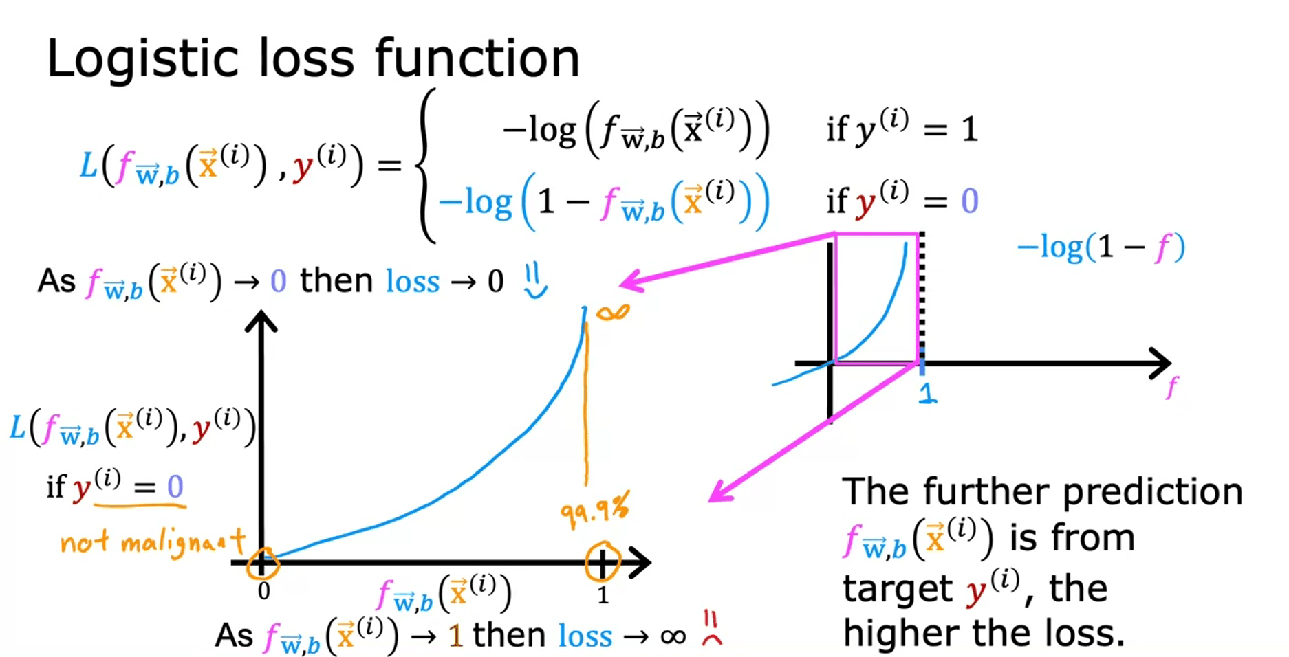 CFLR (18)