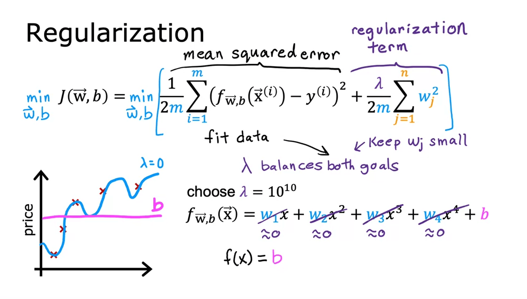 CFR (12)