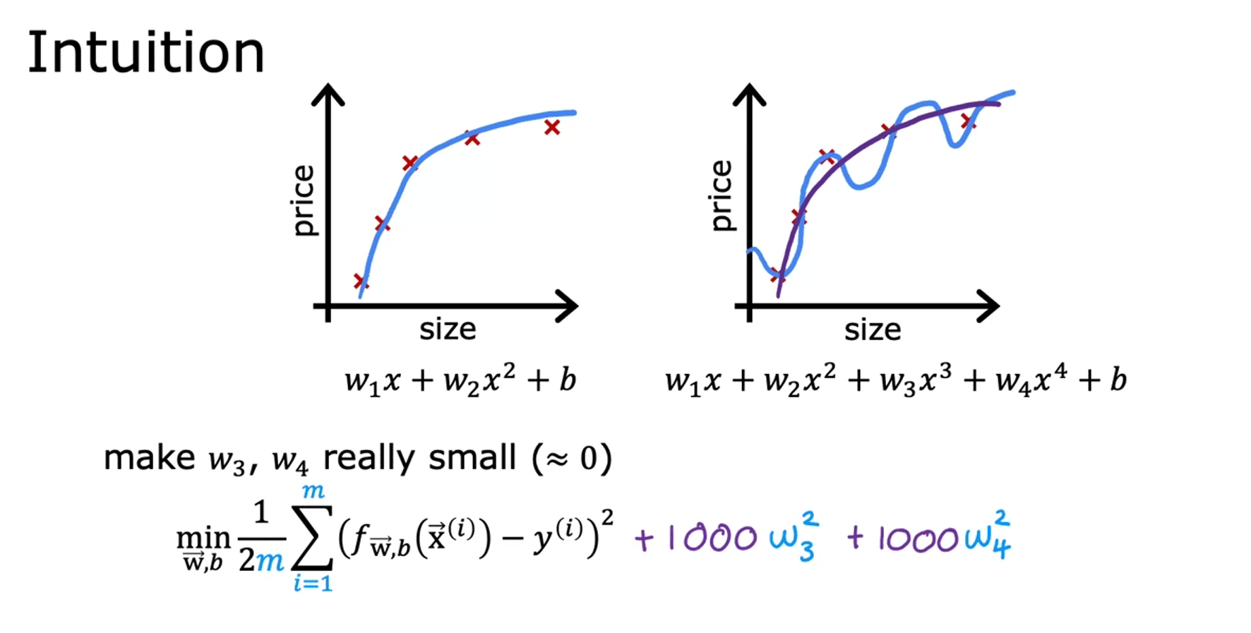 CFR (3)