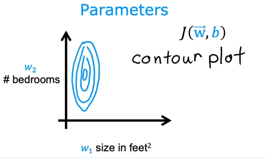 FSP1.5