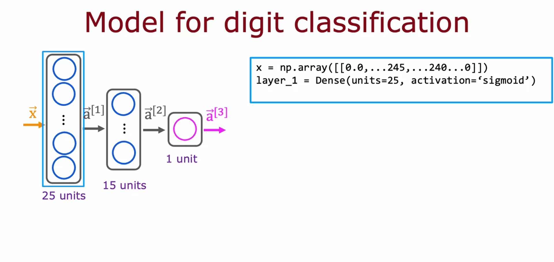 IC (10)