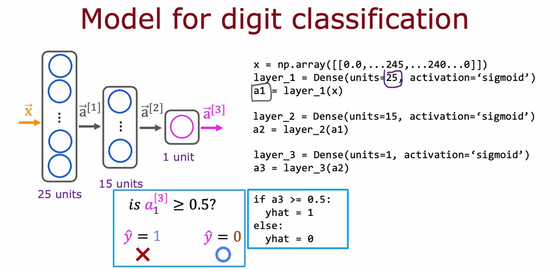 IC (14)