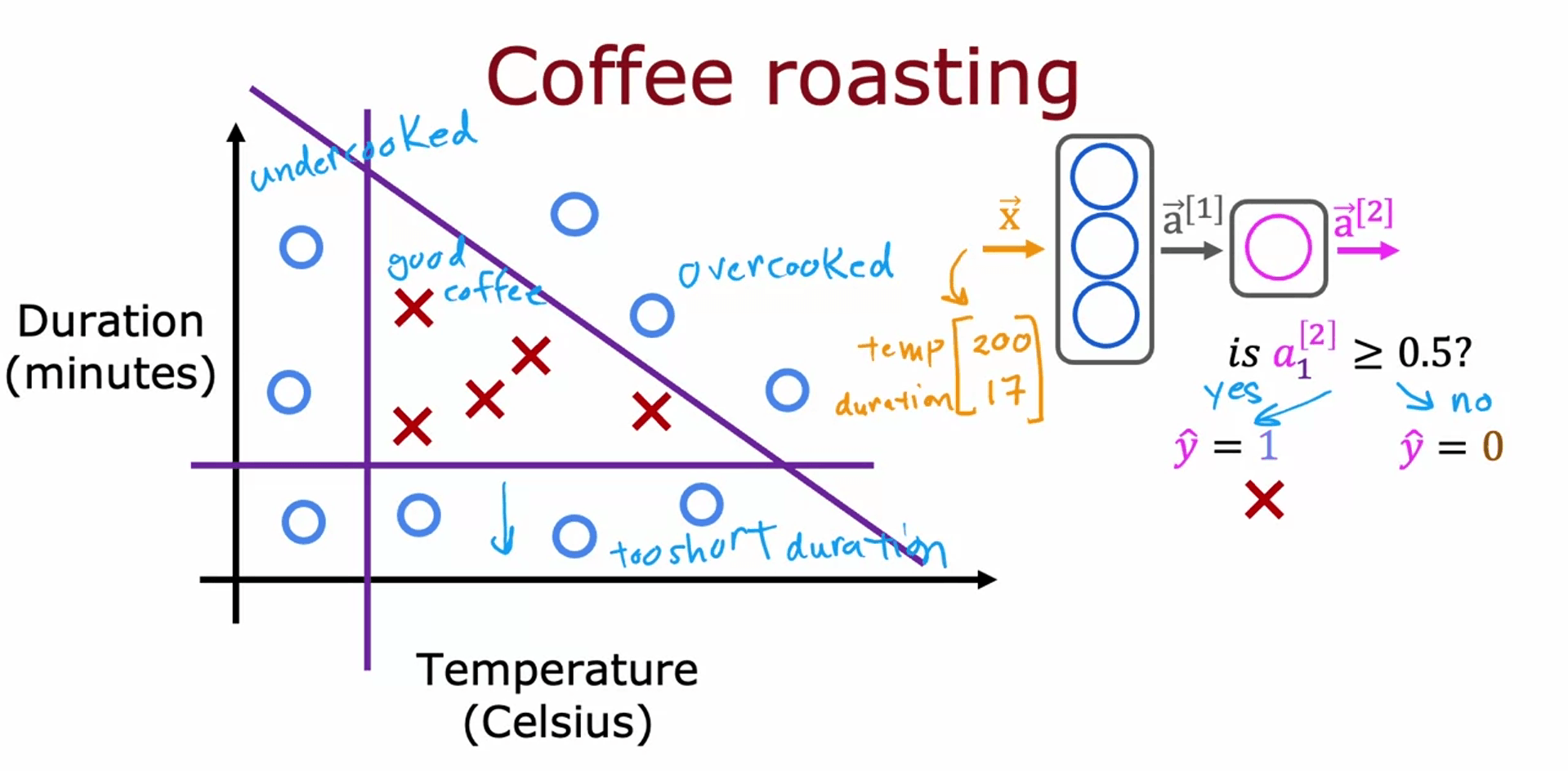 IC (4)