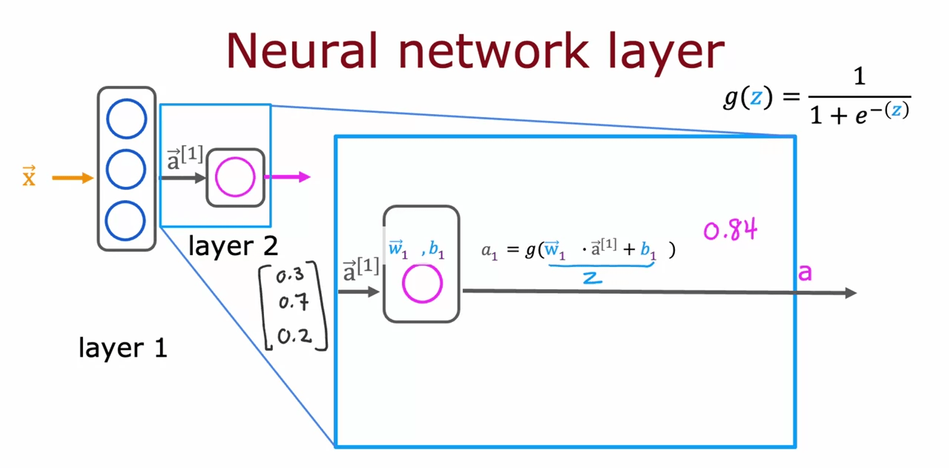 NNL (9)