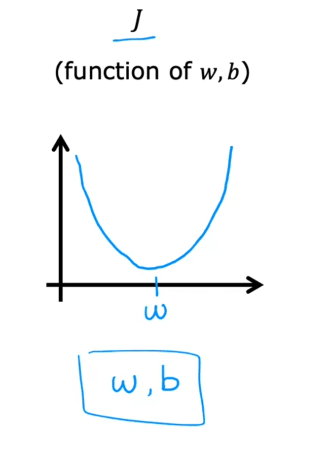 VCF3