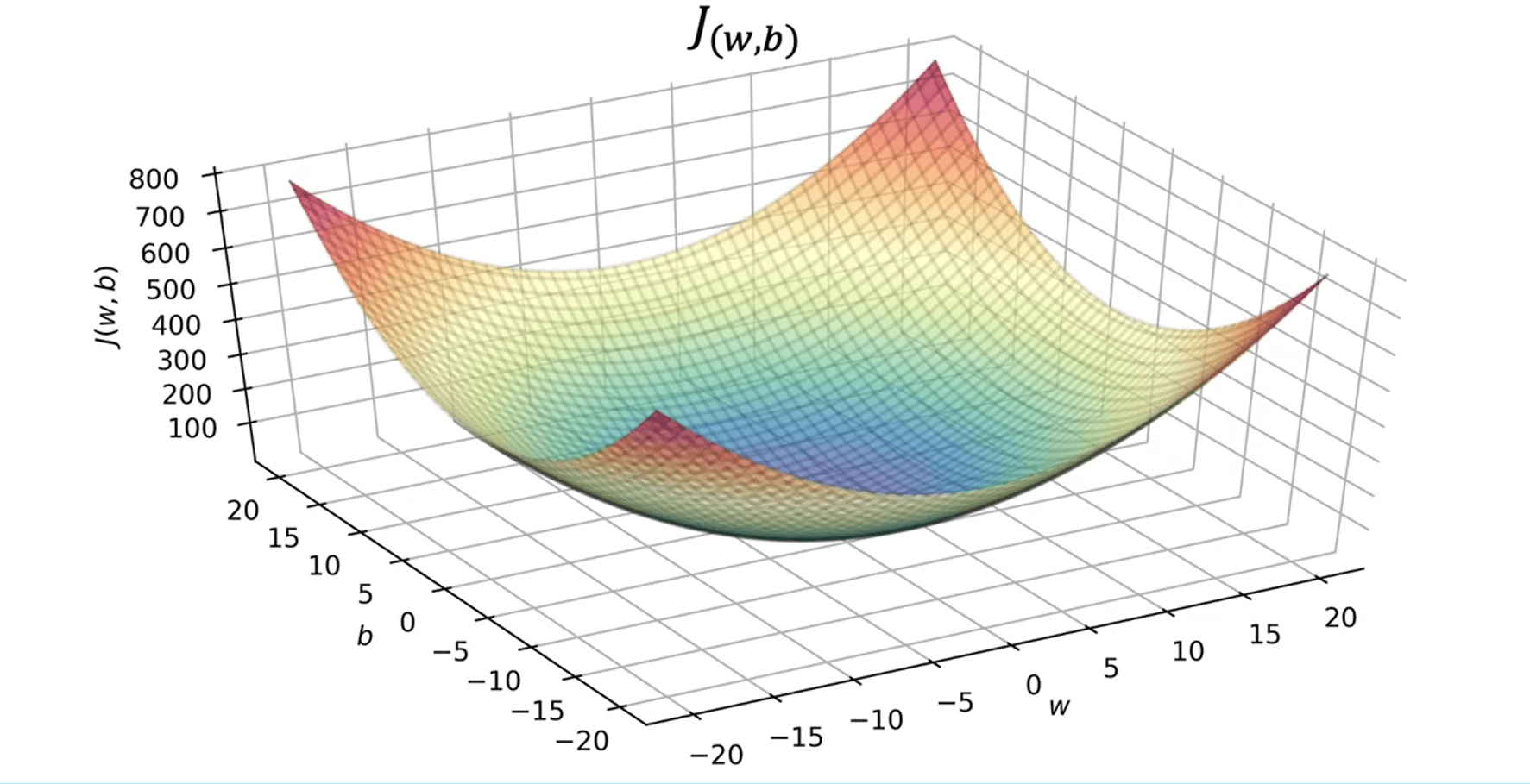 VCF4