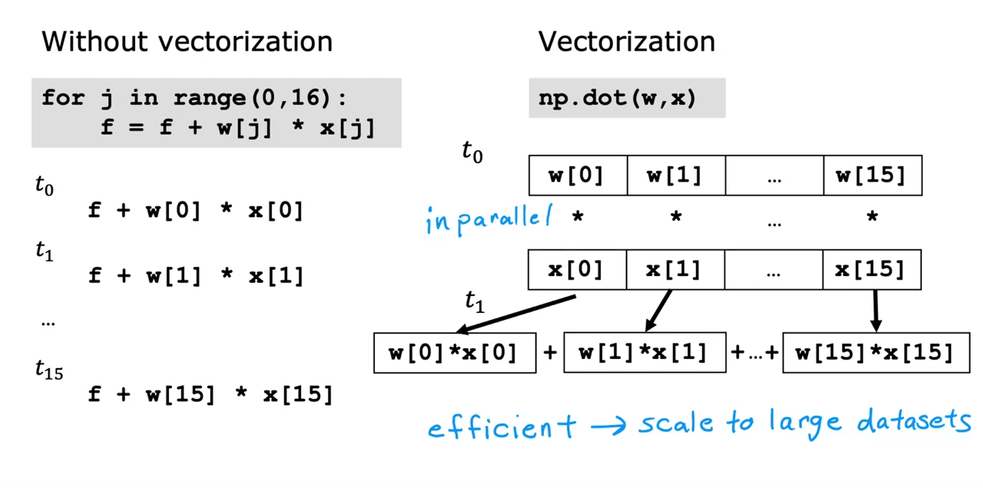 VD2